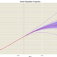 Illustration for article titled The Worlds Population Is Unlikely To Stabilize This Century